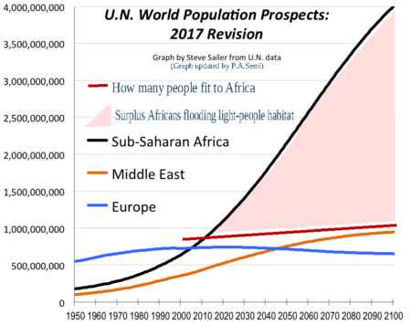 World population prospect - the most important graph...